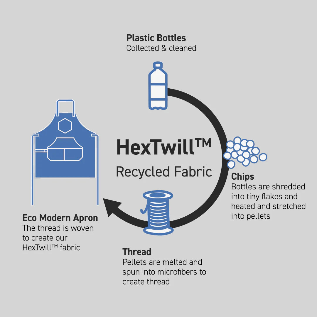 hexTwill_2048x_76503684-268d-4ab8-b059-554b3d7a1fa1